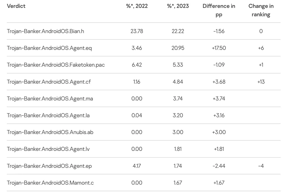 Ảnh: Kaspersky Ảnh: Kaspersky
