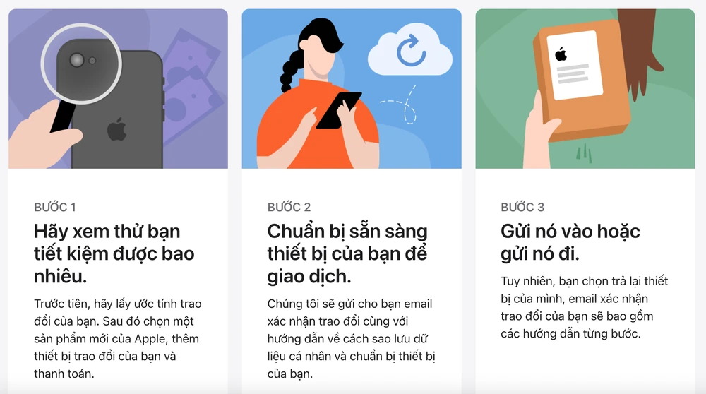 Quy trình thu cũ đổi mới của Apple. Ảnh chụp màn hình Quy trình thu cũ đổi mới của Apple. Ảnh chụp màn hình