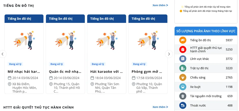 Đa số các phản ánh đều liên quan đến tiếng ồn đô thị, hát karaoke ồn ào. Ảnh: MINH HOÀNG