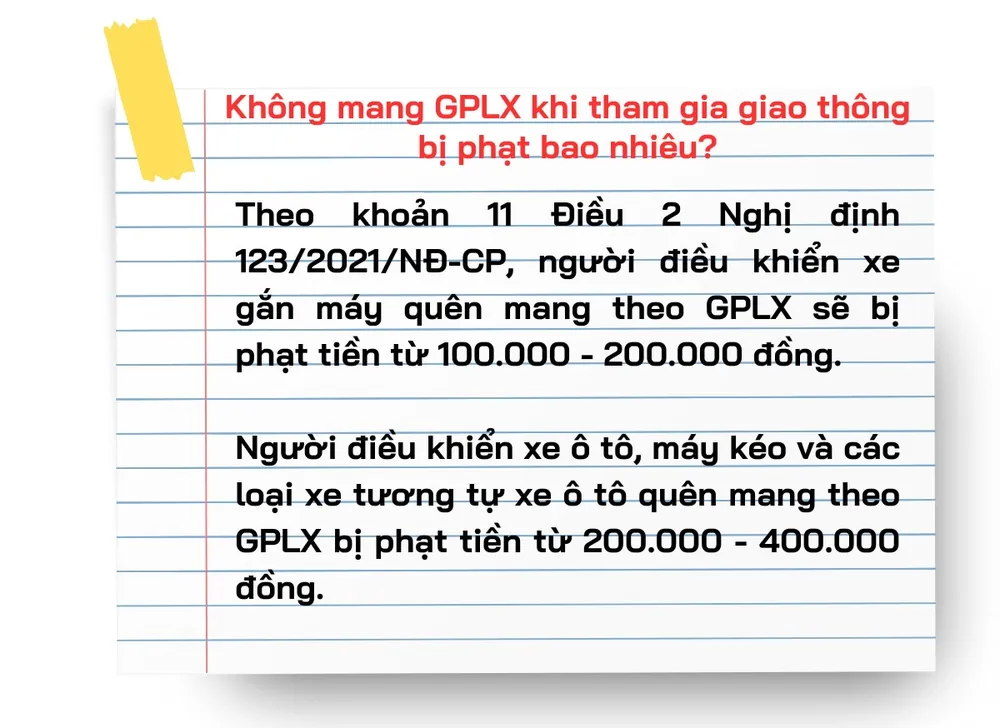 Mức phạt nếu không mang theo GPLX khi tham gia giao thông. Ảnh: MINH HOÀNG Mức phạt nếu không mang theo GPLX khi tham gia giao thông. Ảnh: MINH HOÀNG