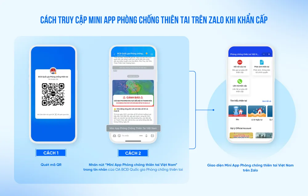 Mini app Phòng chống thiên tai Việt Nam với 3 tính năng chính là: Kết nối cứu trợ, Liên hệ khẩn cấp và Phản ánh thiên tai.
