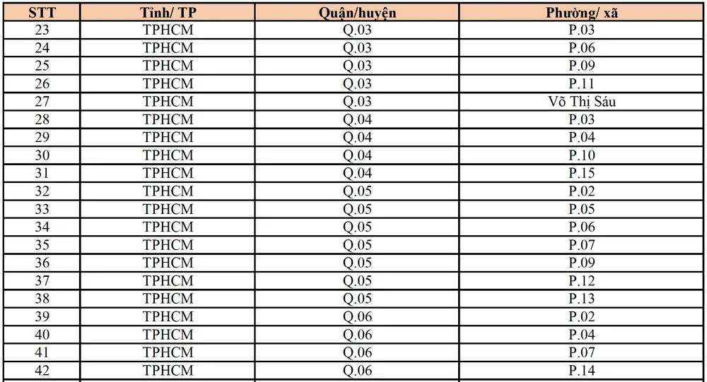Danh sách các khu vực có sóng 5G Viettel. Ảnh chụp màn hình