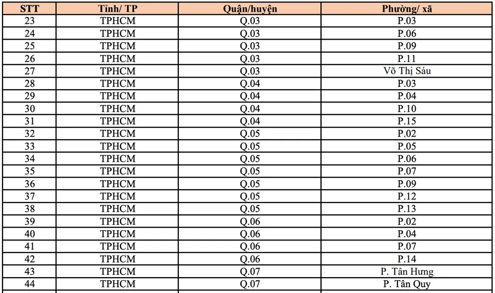 Các khu vực có sóng 5G mới nhất của Viettel. Ảnh: MINH HOÀNG