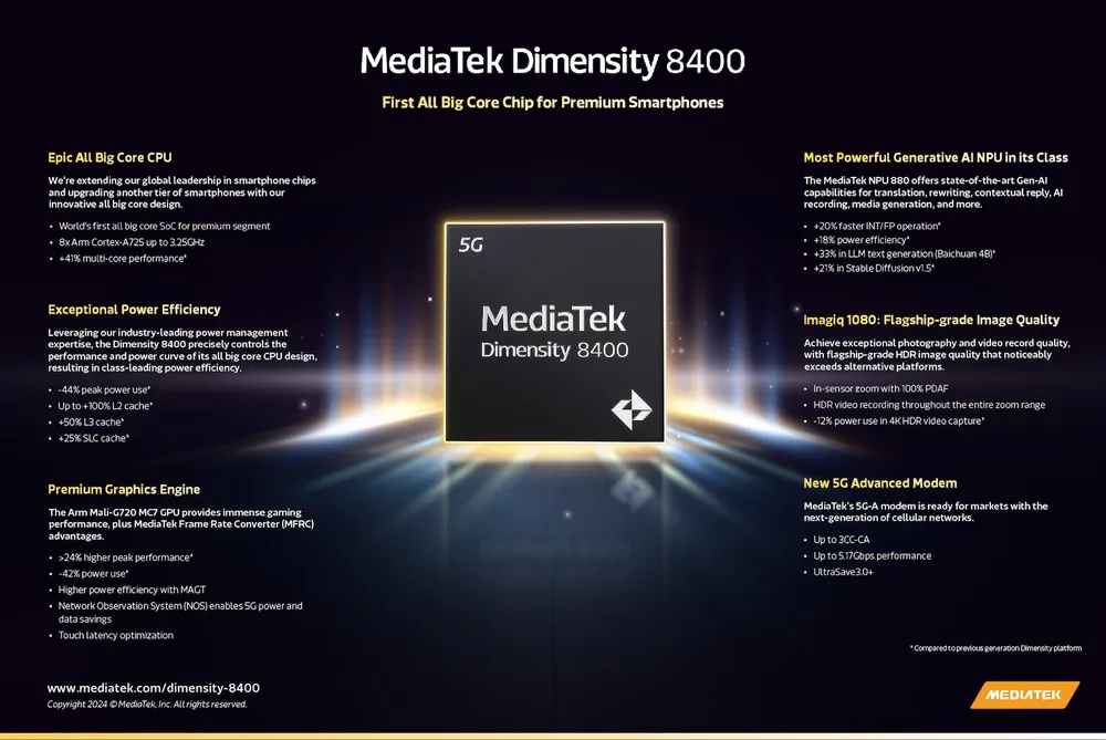 Tin công nghệ 24-12: Dimensity 8400, chip di động All Big Core đầu tiên dành cho smartphone.