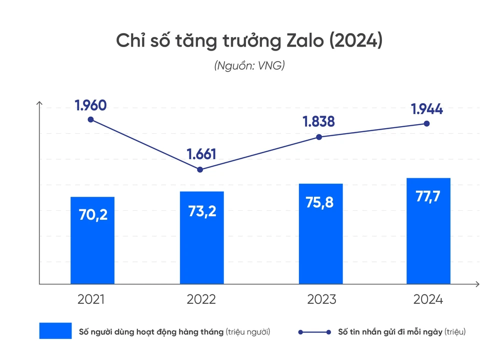 tin-cong-nghe-3-4-zalo.jpeg