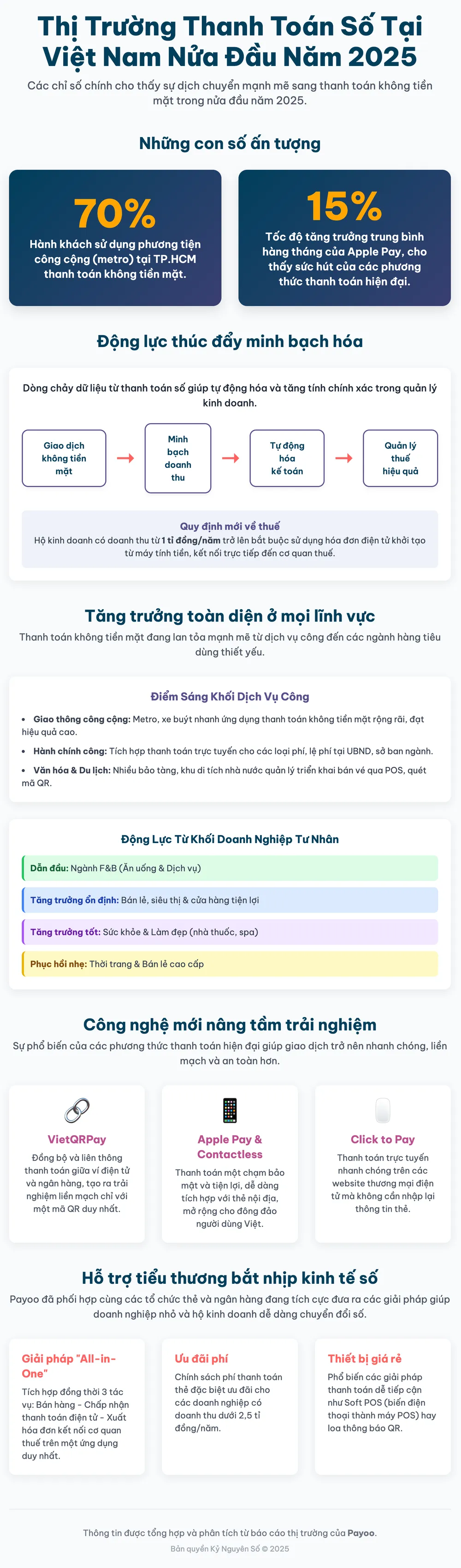 Thị trường thanh toán số tại Việt Nam nửa đầu năm 2025