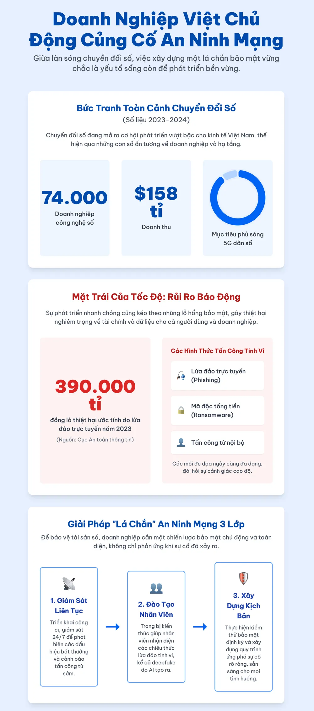 Doanh nghiệp Việt cần đẩy mạnh chuyển đổi số