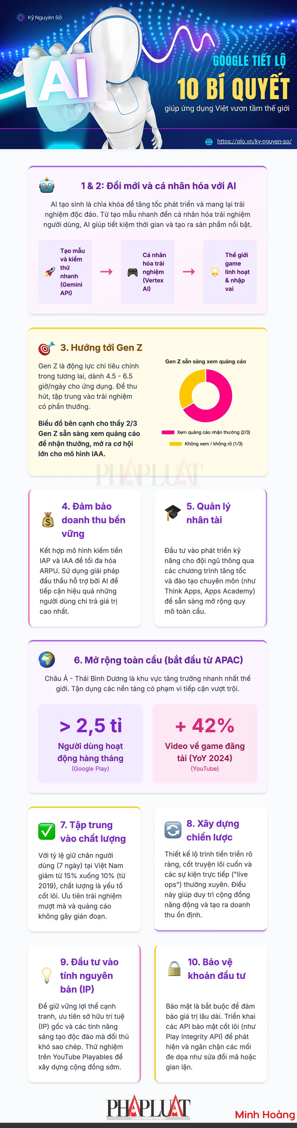Infographic: Google tiết lộ 10 bí quyết để đưa ứng dụng Việt vươn tầm thế giới. Thực hiện: MINH HOÀNG
