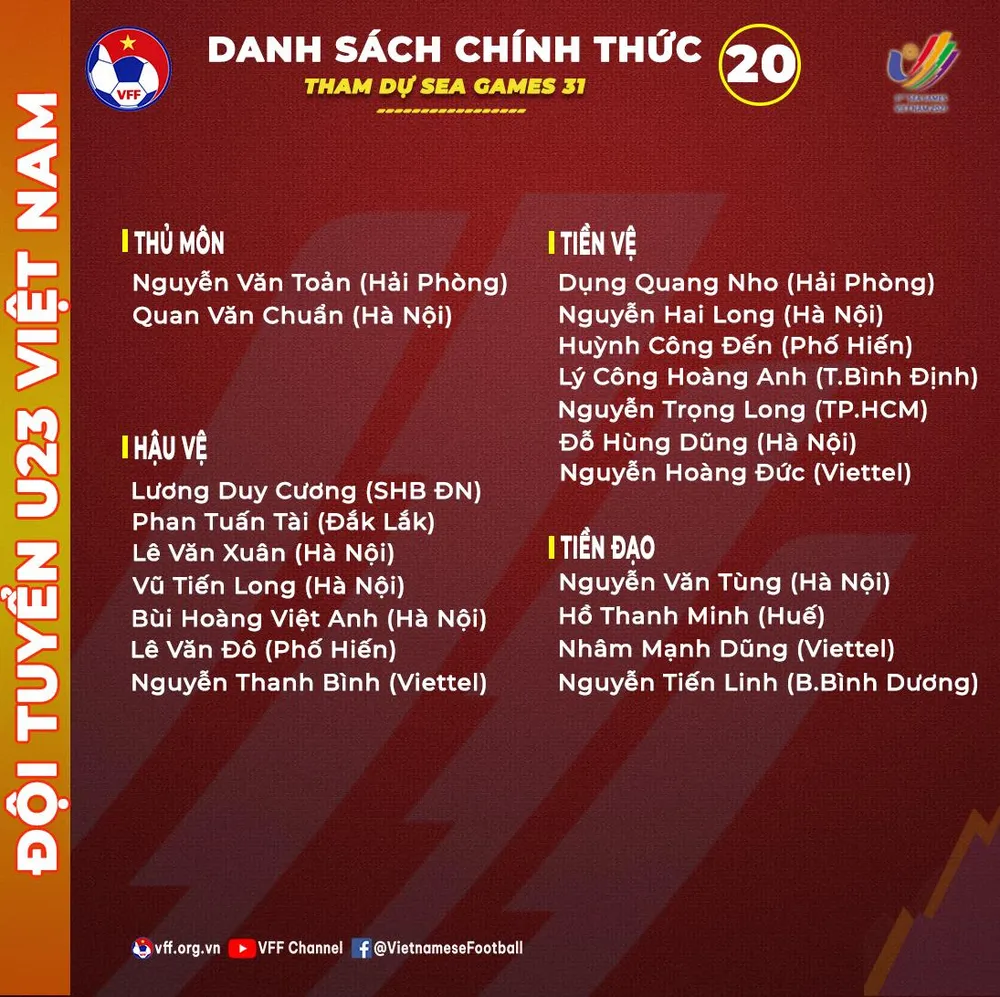 Danh sách đội tuyển U-23 Việt Nam tham dự SEA Games 31.
