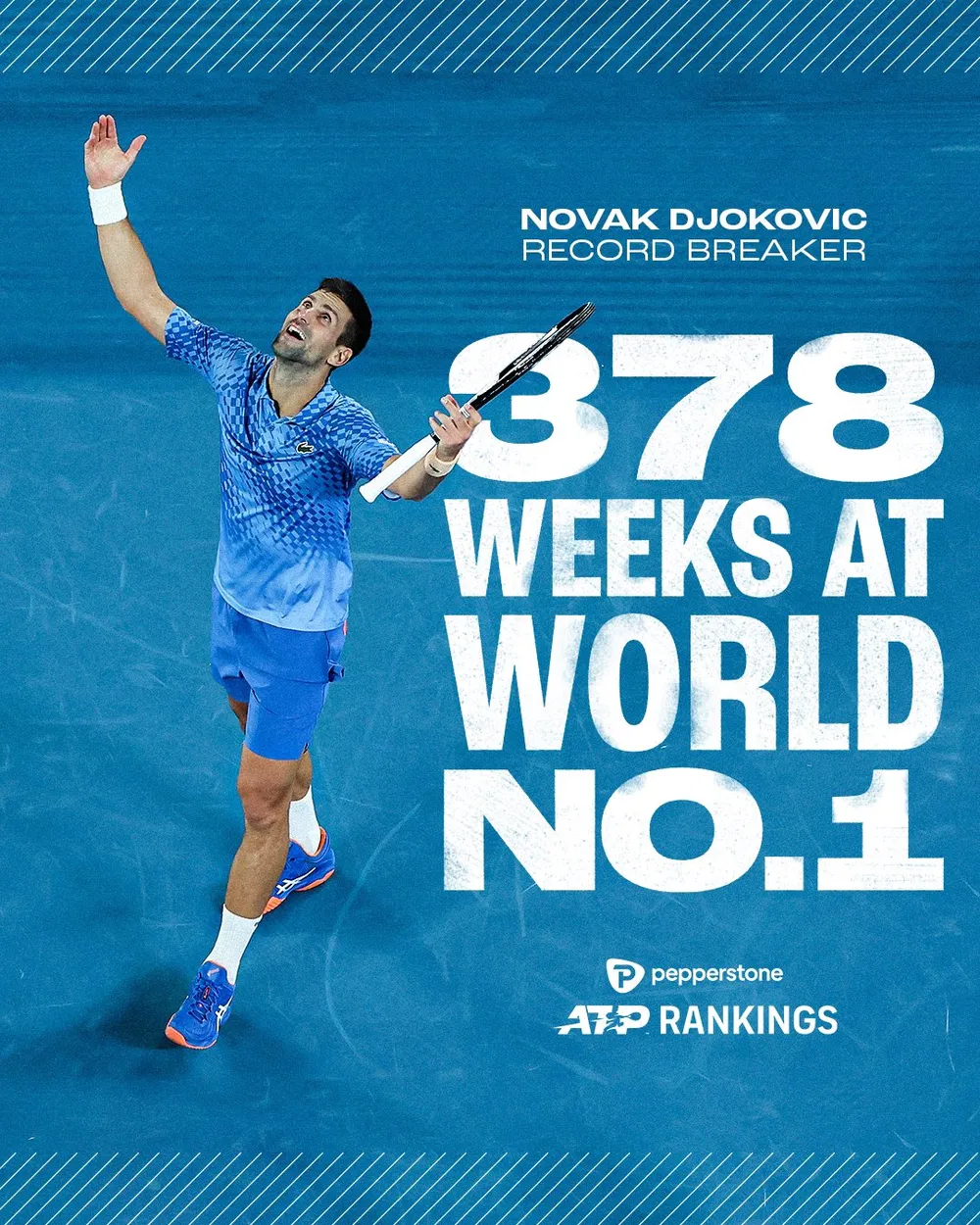 ATP đăng ảnh chúc mừng kỷ lục thế giới mới của Djokovic. Ảnh: ATP ATP đăng ảnh chúc mừng kỷ lục thế giới mới của Djokovic. Ảnh: ATP