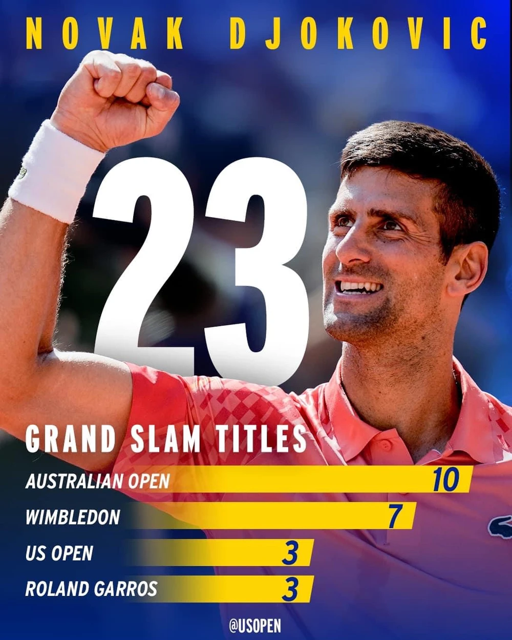 BTC các giải Grand Slam, Mỹ mở rộng...