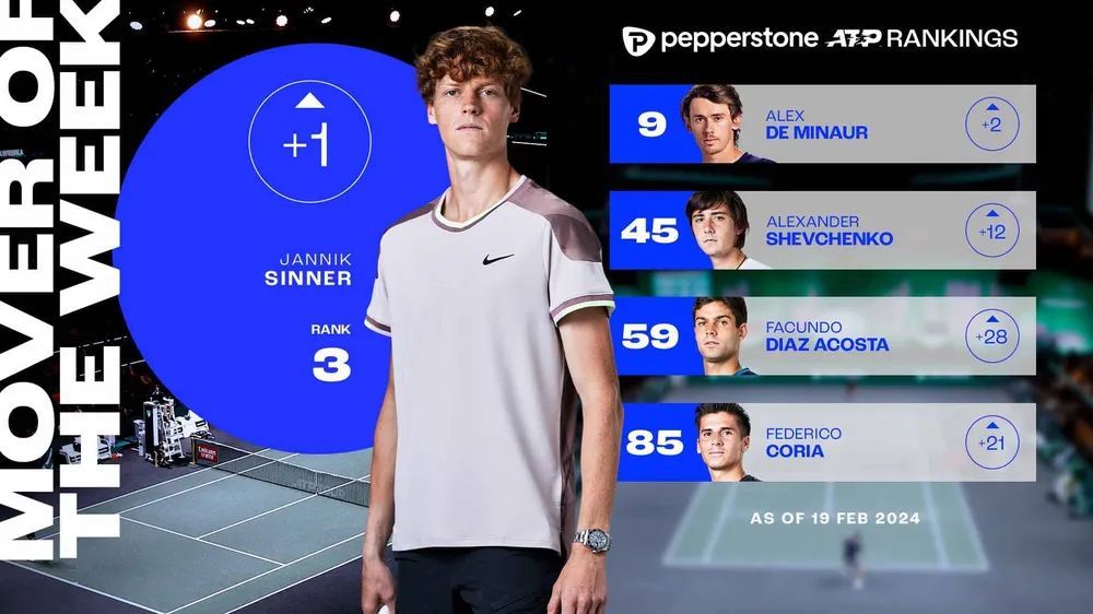 tuần thi đấu đầy biến động