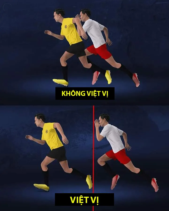 Hình ảnh mô tả luật việt vị mới sắp được FIFA áp dụng. luật việt vị mới