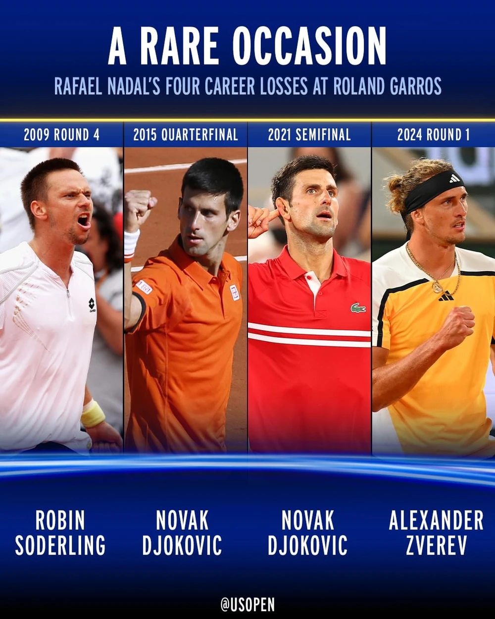 Từng hai lần đánh bại Nadal tại Pháp Mở rộng 2015 và 2021, Djokovic tin Nadal sẽ tiếp tục kéo dài sự nghiệp. djokovic-tin-nadal.JPG