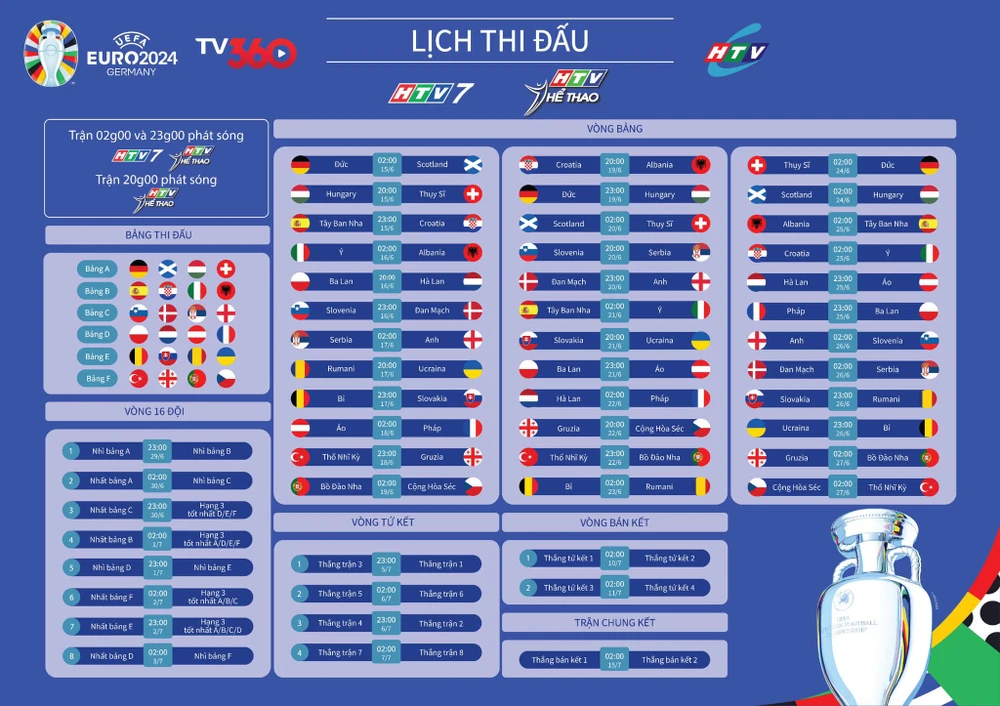 HTV trực tiếp toàn bộ 51 trận đấu Euro 2024. Ảnh: HTV htv-truc-tiep-euro-1.jpeg