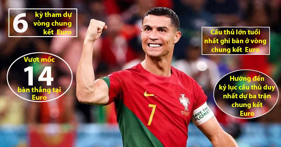 Euro 2024 đang chờ đón những kỷ lục mới của CR7. Đồ họa: ĐT lập kỷ lục