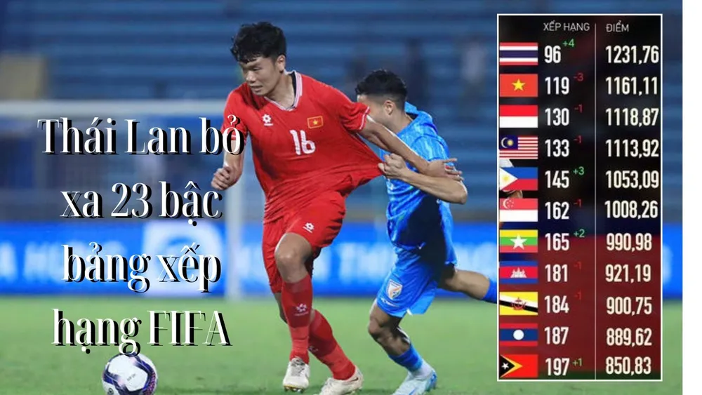 Thái Lan vượt hơn Việt Nam 23 bậc