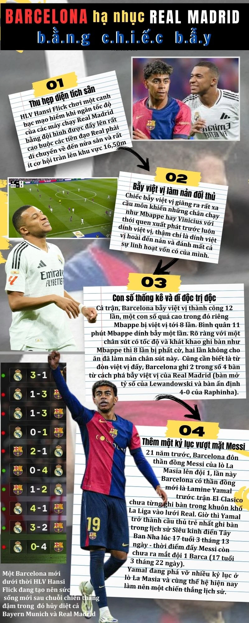 Barcelona hạ nhục Real Madrid