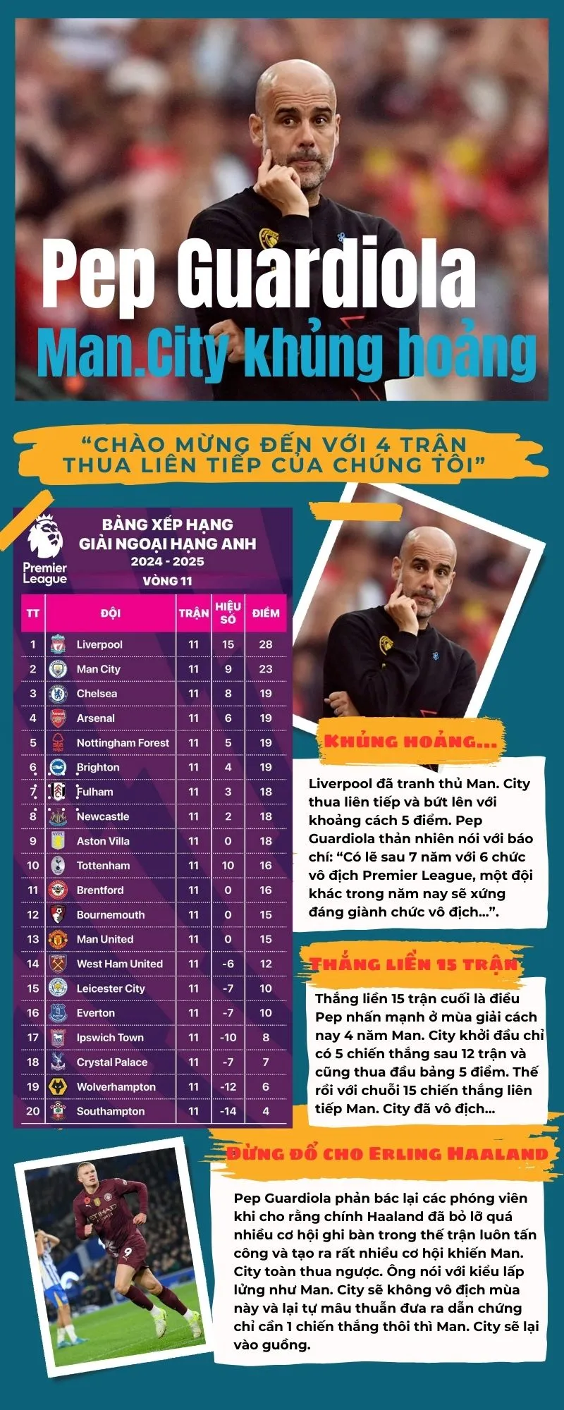 Man City khủng hoảng