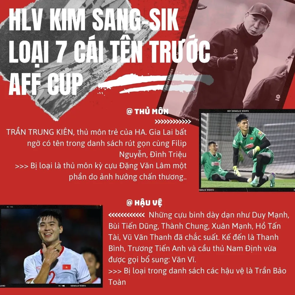 đội tuyển Việt Nam chốt danh sách