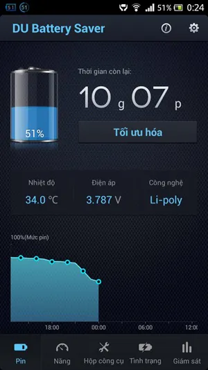 Kéo dài thời lượng sử dụng và tuổi thọ của pin trên thiết bị Android ảnh 1