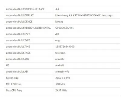 Galaxy S5 dùng màn hình siêu nét gấp đôi chuẩn Full HD ảnh 2