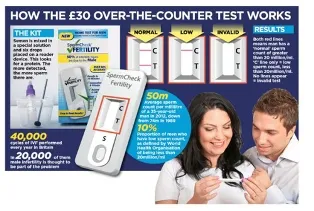 Que kiểm tra "khả năng đàn ông" ảnh 1