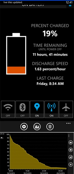 Pin "khủng" trên chiếc phablet Lumia 1520 ảnh 2
