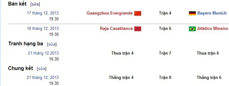 Marcello Lippi đối mặt Bayern ở bán kết Club World Cup ảnh 2 Marcello Lippi đối mặt Bayern ở bán kết Club World Cup ảnh 2