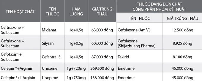 Thuốc lạ tràn vào bệnh viện ảnh 2
