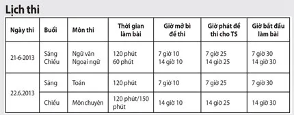 Thi tuyển sinh lớp 10 tại TP.HCM: Cách tính điểm của đề thi ra sao? ảnh 2 Thi tuyển sinh lớp 10 tại TP.HCM: Cách tính điểm của đề thi ra sao? ảnh 2