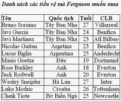 M.U khủng hoảng: Mua ai bây giờ? ảnh 3