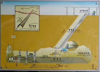 Hệ thống hầm ngầm xuyên biên giới Triều Tiên ảnh 7 Hệ thống hầm ngầm xuyên biên giới Triều Tiên ảnh 7