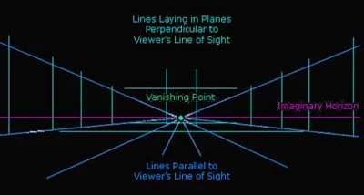 Chân trời ảo và những đường thẳng song song trong một bức ảnh chụp cảnh đơn thuần. Ảnh: Cambridgeincolour.