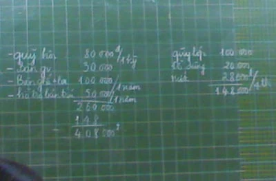 Khoản thu của học sinh lớp 2D, Tiểu học Lê Lợi. Ảnh: CTV.