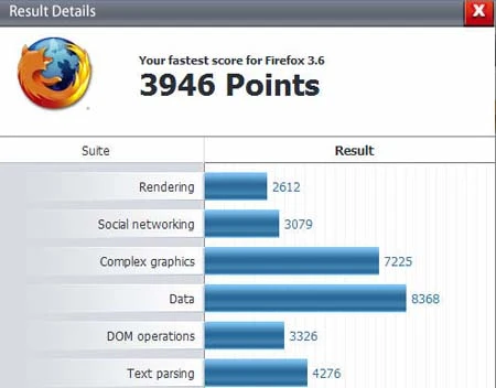 Tăng tốc lướt Web với phiên bản “độ” trên cơ Firefox ảnh 2