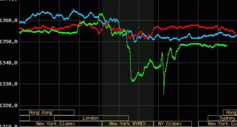 Giá vàng tụt dốc sau tin Chính phủ can thiệp tỷ giá ảnh 1