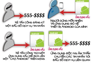 Hiểm họa từ Android Trung Quốc ảnh 1 Hiểm họa từ Android Trung Quốc ảnh 1