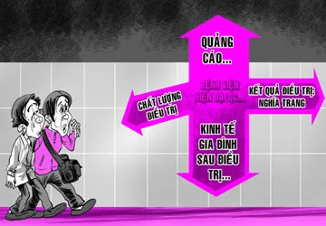 “Công nghệ” trị ung thư ở Trung Quốc: Tốn tiền tỉ rồi… chết ảnh 1 “Công nghệ” trị ung thư ở Trung Quốc: Tốn tiền tỉ rồi… chết ảnh 1