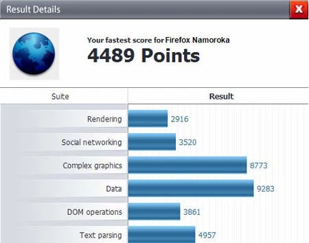Tăng tốc lướt Web với phiên bản “độ” trên cơ Firefox ảnh 1