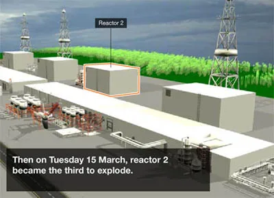 Tổng quan diễn biến cuộc khủng hoảng hạt nhân ở Nhật ảnh 4