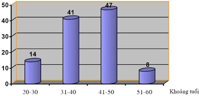 Chữa ung thư vú: Vẫn giữ được “núi đôi” ảnh 2 Chữa ung thư vú: Vẫn giữ được “núi đôi” ảnh 2