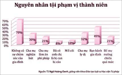 Chống tội phạm từ gốc: Giáo dục ảnh 2