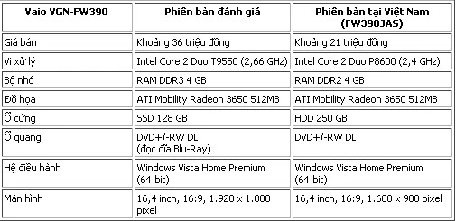 Rạp hát máy tính Vaio FW390 ảnh 2