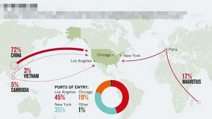 Chở động vật sống bằng máy bay bị phản ứng ảnh 1