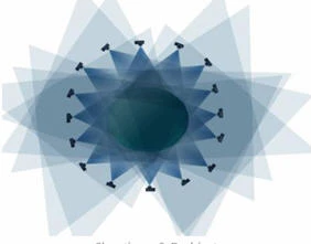 Với những vật thể 3 chiều thì việc chụp nhiều bức ảnh (15-20 bức) xung quanh nó là cần thiết. Với những vật thể 3 chiều thì việc chụp nhiều bức ảnh (15-20 bức) xung quanh nó là cần thiết.