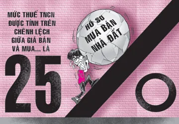 Luật thuế mới: Mua bán nhà, đất ách tắc! ảnh 1 Luật thuế mới: Mua bán nhà, đất ách tắc! ảnh 1