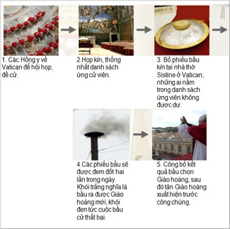 Ai sẽ kế nhiệm Đức Giáo hoàng Benedict XVI? ảnh 2 Ai sẽ kế nhiệm Đức Giáo hoàng Benedict XVI? ảnh 2