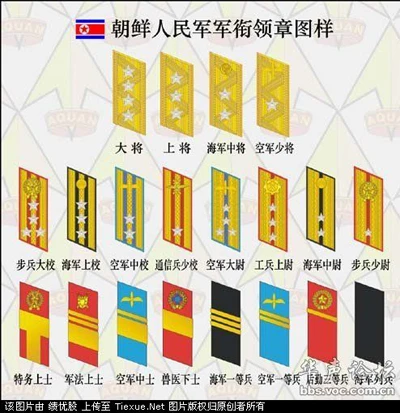 Hệ thống quân hàm trong quân đội Bắc Triều Tiên ảnh 4