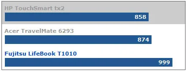 Kết quả thực thi các ứng dụng đa nhiệm đa phương tiện trên máy tx2 (ngắn hơn cho thấy khả năng thực thi tốt hơn). Kết quả thực thi các ứng dụng đa nhiệm đa phương tiện trên máy tx2 (ngắn hơn cho thấy khả năng thực thi tốt hơn).
